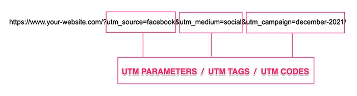 UTM-Parameters
