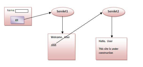 UTM-Parameters